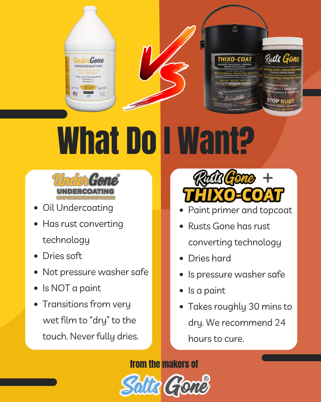 Pagel Under Gone™ Pack - 2 gallons of Under Gone™ and 1 Salts Gone® Hose End Sprayer